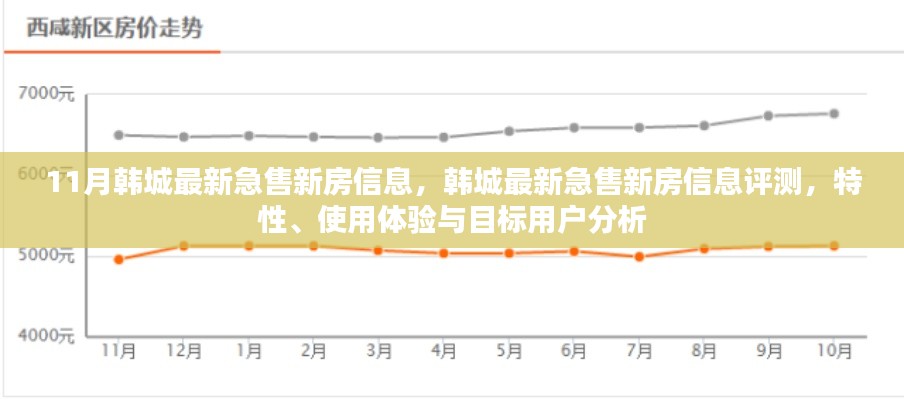 11月韓城最新急售新房信息，韓城最新急售新房信息評(píng)測(cè)，特性、使用體驗(yàn)與目標(biāo)用戶分析