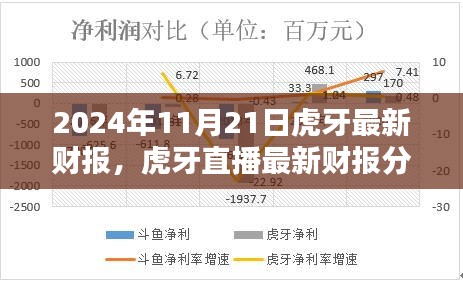 2024年11月21日虎牙最新財(cái)報(bào)，虎牙直播最新財(cái)報(bào)分析報(bào)告（2024年11月版）