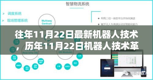 往年11月22日最新機(jī)器人技術(shù)，歷年11月22日機(jī)器人技術(shù)革新概覽，深度評(píng)測(cè)與介紹