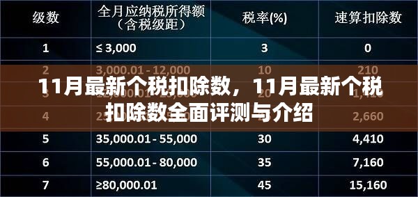最新個稅扣除數詳解，全面評測與介紹，把握11月最新個稅政策動態