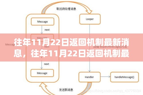 大張旗鼓 第7頁