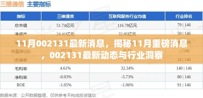 揭秘重磅消息，掌握最新動(dòng)態(tài)與行業(yè)洞察，關(guān)于代碼002131的十一月最新資訊