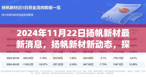 揚帆新材最新動態，探尋自然秘境的心靈寧靜之旅啟程（或揚帆新材啟程心靈之旅，探尋自然秘境的最新動態）