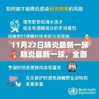 全面指南，應對與防護肺炎最新一球——11月22日最新指南