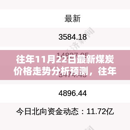 往年11月22日煤炭?jī)r(jià)格走勢(shì)深度解析與預(yù)測(cè)，用戶(hù)指南及全面評(píng)測(cè)報(bào)告