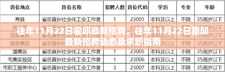 霍邱最新招聘動態及求職指南（往年11月22日）