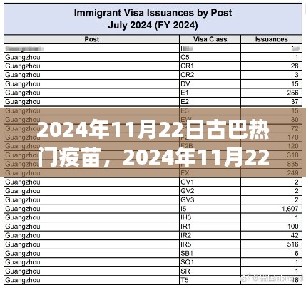 古巴熱門疫苗概覽，最新進展與關鍵信息（2024年11月22日）