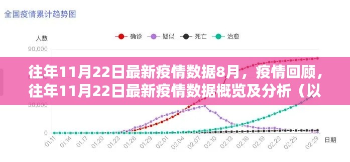 往年11月22日疫情數(shù)據(jù)回顧，8月疫情概覽與分析報(bào)告