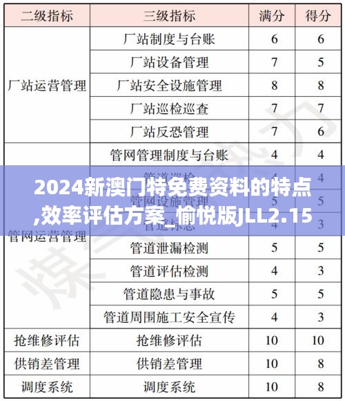 2024新澳門特免費資料的特點,效率評估方案_愉悅版JLL2.15