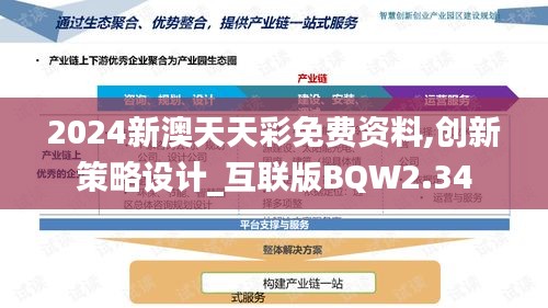 2024新澳天天彩免費(fèi)資料,創(chuàng)新策略設(shè)計(jì)_互聯(lián)版BQW2.34