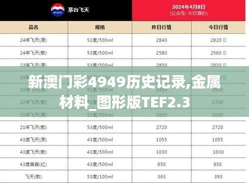 新澳門彩4949歷史記錄,金屬材料_圖形版TEF2.3