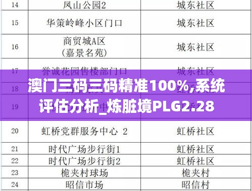 澳門三碼三碼精準(zhǔn)100%,系統(tǒng)評(píng)估分析_煉臟境PLG2.28
