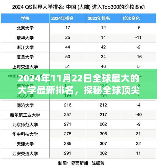 全球頂尖大學(xué)排名背后的特色小巷小店，揭秘全球最大大學(xué)排名榜單與特色店鋪探秘之旅