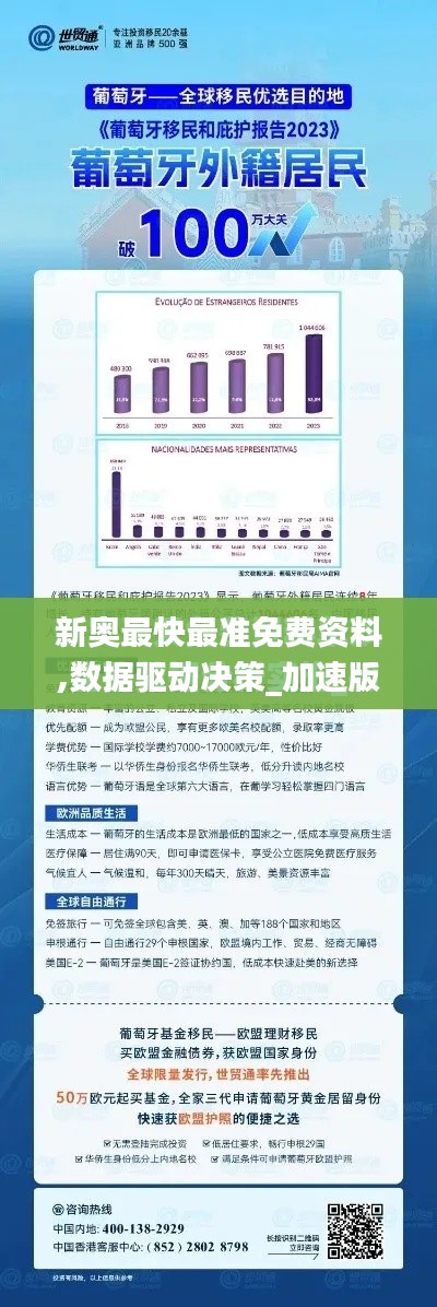 新奧最快最準免費資料,數(shù)據(jù)驅(qū)動決策_加速版OPB2.57