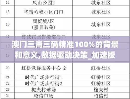 澳門三肖三碼精準(zhǔn)100%的背景和意義,數(shù)據(jù)驅(qū)動(dòng)決策_(dá)加速版SHF2.27