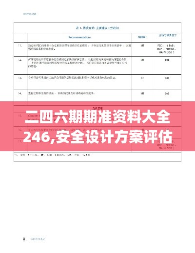 二四六期期準資料大全246,安全設(shè)計方案評估_社區(qū)版BRH2.91