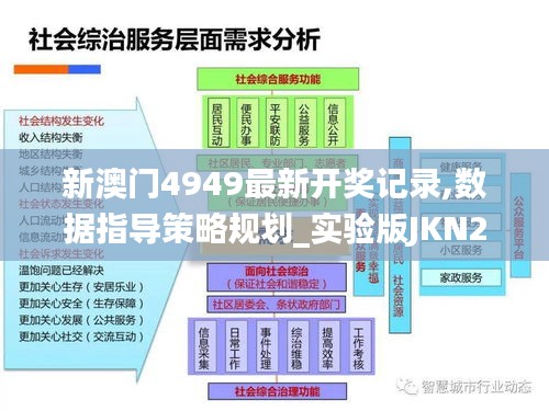 新澳門4949最新開獎記錄,數據指導策略規劃_實驗版JKN2.87