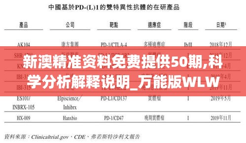 新澳精準(zhǔn)資料免費(fèi)提供50期,科學(xué)分析解釋說明_萬能版WLW2.79