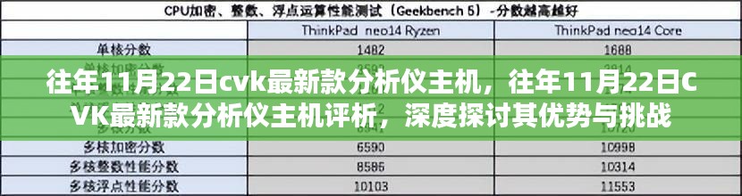 CVK最新款分析儀主機評析，優勢與挑戰的深度探討（歷年11月22日分析）