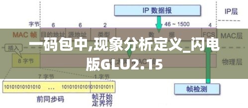 一碼包中,現(xiàn)象分析定義_閃電版GLU2.15