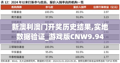 新澳利澳門開獎歷史結果,實地數據驗證_游戲版CNW9.94