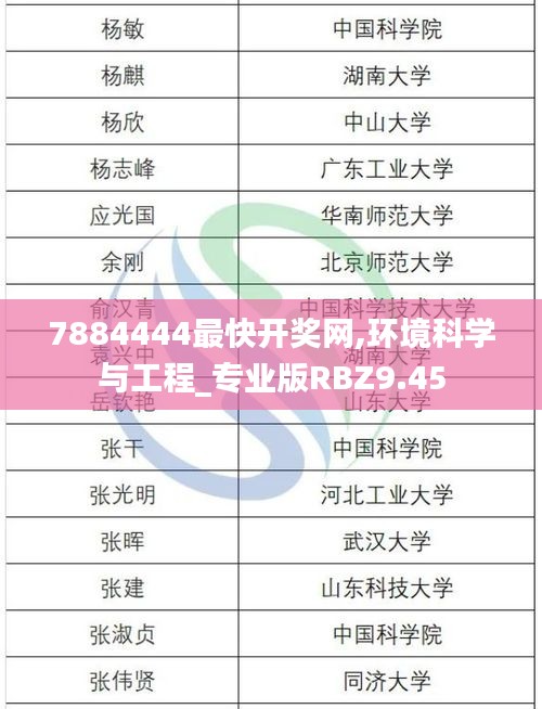 7884444最快開獎網,環(huán)境科學與工程_專業(yè)版RBZ9.45