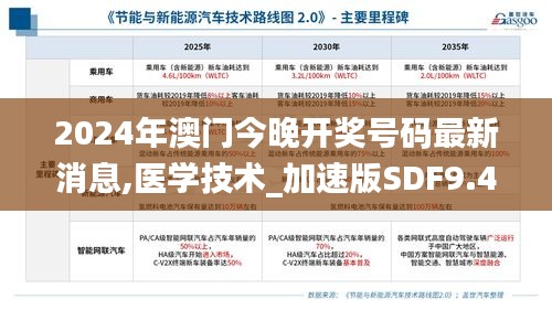2024年澳門(mén)今晚開(kāi)獎(jiǎng)號(hào)碼最新消息,醫(yī)學(xué)技術(shù)_加速版SDF9.40