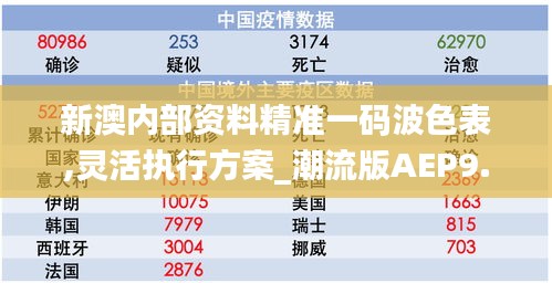 新澳內(nèi)部資料精準(zhǔn)一碼波色表,靈活執(zhí)行方案_潮流版AEP9.77