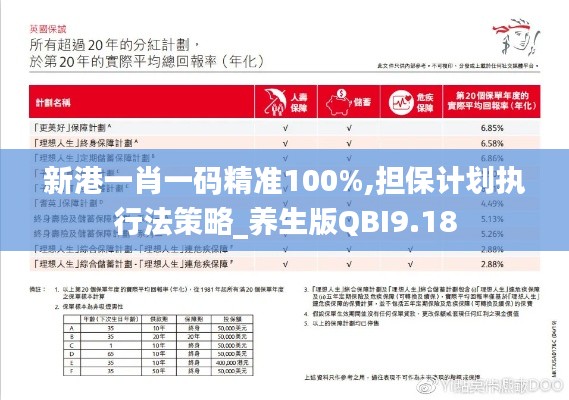 新港一肖一碼精準(zhǔn)100%,擔(dān)保計(jì)劃執(zhí)行法策略_養(yǎng)生版QBI9.18