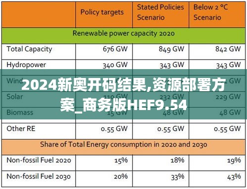 2024新奧開(kāi)碼結(jié)果,資源部署方案_商務(wù)版HEF9.54