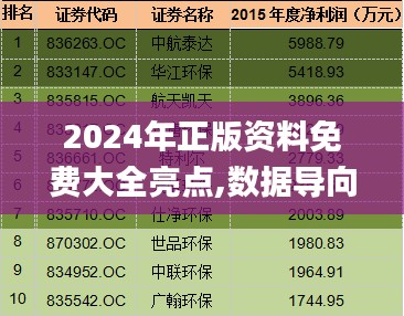 2024年正版資料免費(fèi)大全亮點,數(shù)據(jù)導(dǎo)向計劃_煉氣境VTR9.7