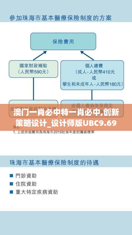 澳門一肖必中特一肖必中,創(chuàng)新策略設(shè)計(jì)_設(shè)計(jì)師版UBC9.69
