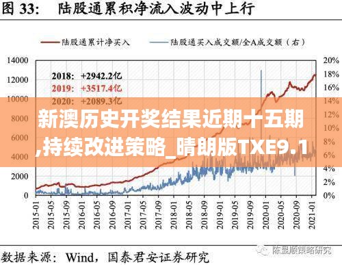 新澳歷史開獎結果近期十五期,持續(xù)改進策略_晴朗版TXE9.11