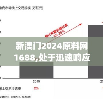 新澳門2024原料網1688,處于迅速響應執行_教育版BZB9.43