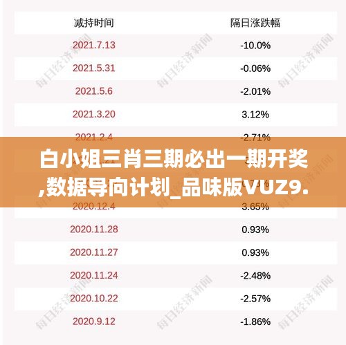 白小姐三肖三期必出一期開獎,數(shù)據(jù)導(dǎo)向計劃_品味版VUZ9.2