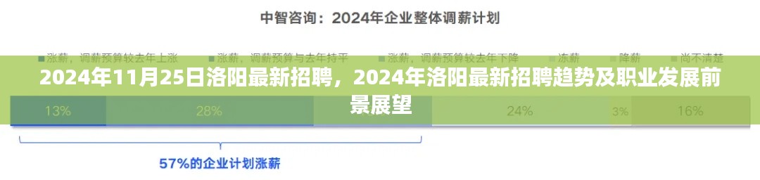 2024年洛陽最新招聘趨勢及職業發展前景展望