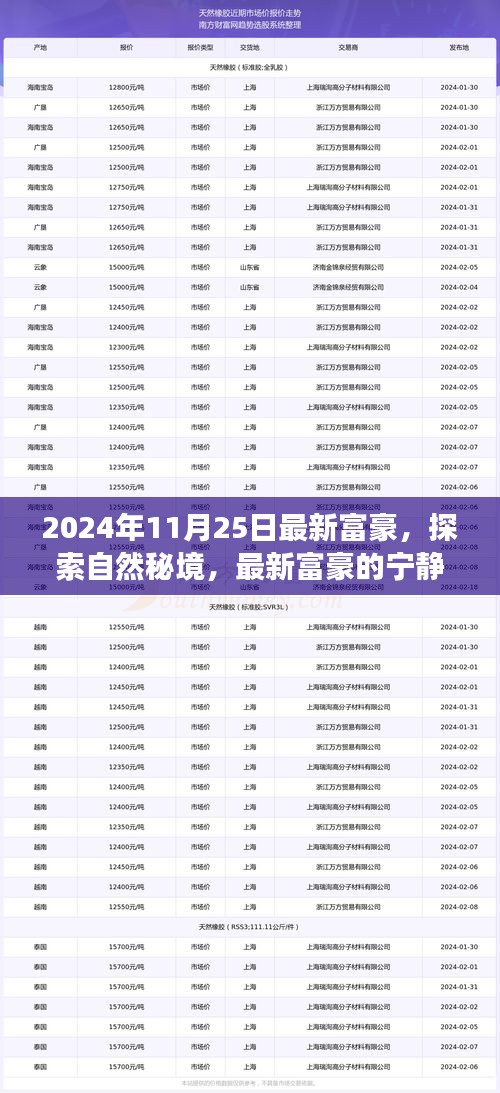 最新富豪啟程探索自然秘境，尋找內心的桃花源之旅