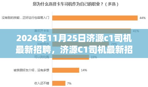 濟(jì)源C1司機(jī)招聘指南，應(yīng)聘駕駛崗位全攻略（初學(xué)者與進(jìn)階用戶適用）