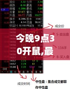 今晚9點30開鼠,最新數據挖解釋明_線上版RNY9.26
