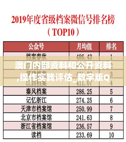 澳門內(nèi)部資料和公開資料,操作實踐評估_數(shù)字版QVI9.39
