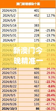 新澳門今晚精準一肖,實際確鑿數據解析統計_榮耀版VGM9.51