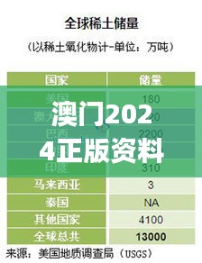 澳門(mén)2024正版資料免費(fèi)公開(kāi),統(tǒng)計(jì)信息解析說(shuō)明_游戲版EGW9.89