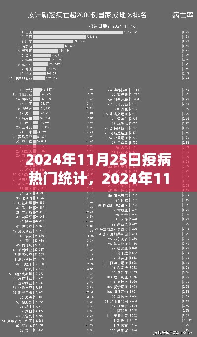 2024年11月25日疫病熱門統計詳解，完成數據統計任務的步驟指南
