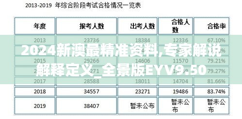 2024新澳最精準資料,專家解說解釋定義_全景版EYV9.50