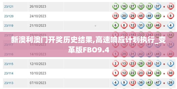 新澳利澳門開獎歷史結果,高速響應計劃執行_變革版FBO9.4