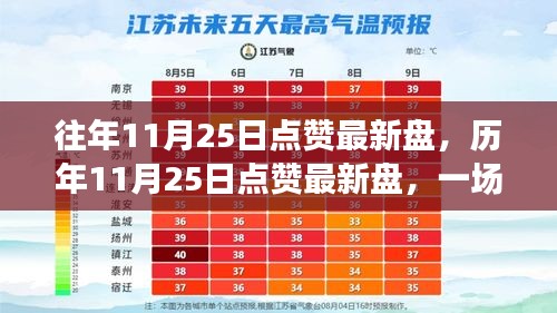 歷年11月25日數(shù)字盛宴回顧，點贊最新盤精彩瞬間