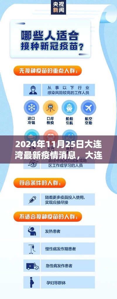 大連灣防疫指南，最新疫情消息與防疫任務(wù)指南（2024年11月25日版）