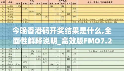 今晚香港碼開獎結(jié)果是什么,全面性解釋說明_高效版FMO7.28