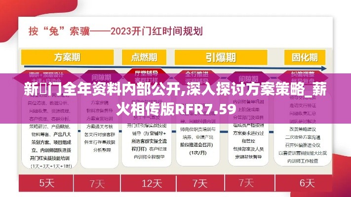 新澚門全年資料內(nèi)部公開,深入探討方案策略_薪火相傳版RFR7.59