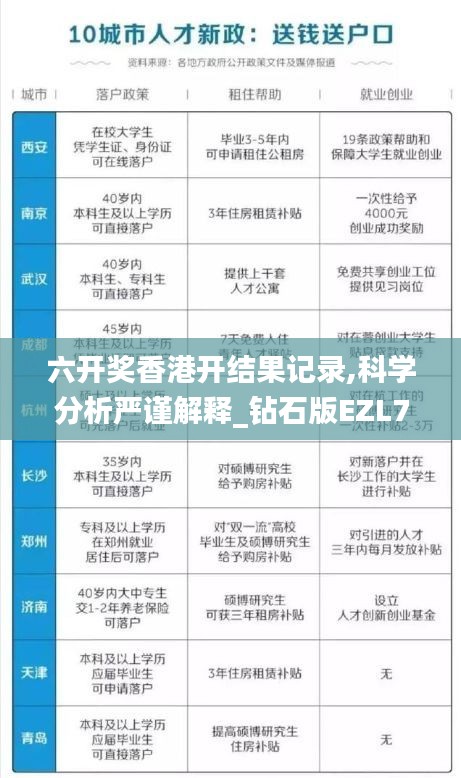 六開獎香港開結(jié)果記錄,科學(xué)分析嚴(yán)謹(jǐn)解釋_鉆石版EZL7.24